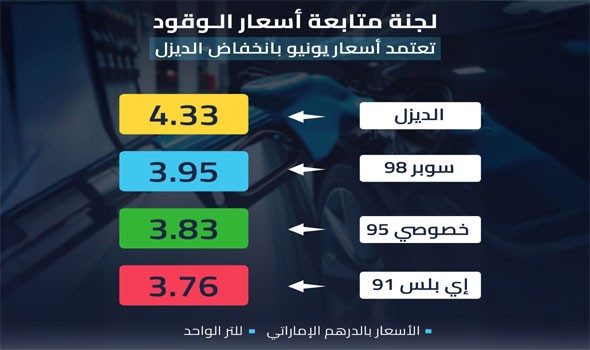 صوت الإمارات - الإمارات تعلن أسعار الوقود لشهر يونيو وتخفض سعر الديزل